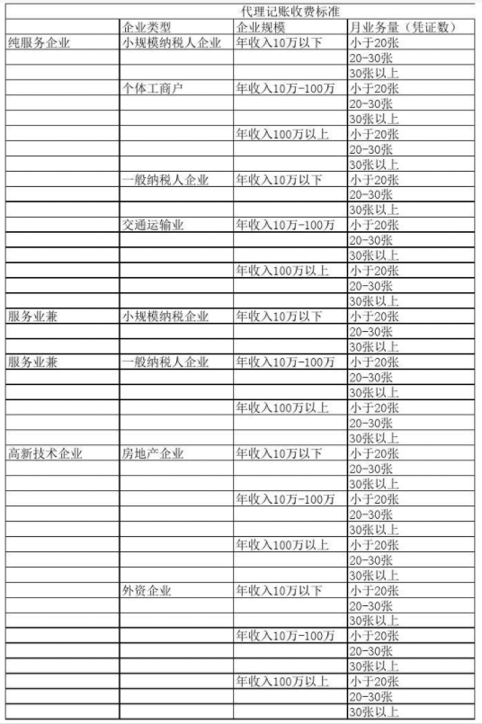 山东代理记账公司收费表一览，代理记账收费结构构成
