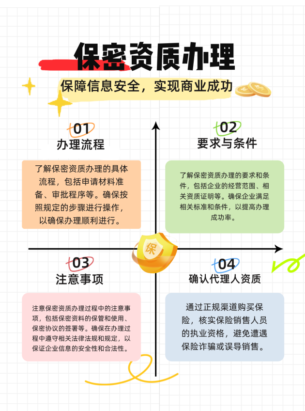 山东保密资质办理的流程、要求与注意事项有哪些