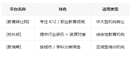 山东学校类的教育培训机构转让注意事项、哪里有渠道，一般的转让价格是多少